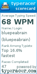 Scorecard for user bluepeabrain