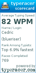 Scorecard for user blueriser