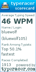Scorecard for user bluewolf105