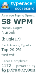 Scorecard for user blugie17