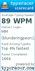 Scorecard for user blunderingpeon12