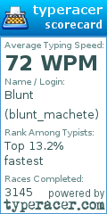 Scorecard for user blunt_machete