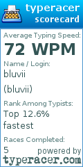 Scorecard for user bluvii