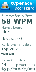 Scorecard for user blvestarz