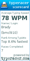 Scorecard for user bmcl910