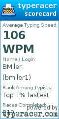 Scorecard for user bmller1