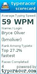 Scorecard for user bmoliver