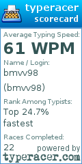 Scorecard for user bmvv98