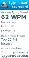 Scorecard for user bmw60