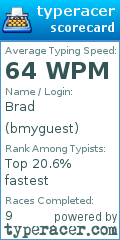 Scorecard for user bmyguest