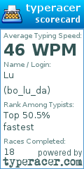 Scorecard for user bo_lu_da