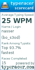 Scorecard for user bo_s3od