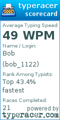 Scorecard for user bob_1122