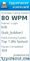 Scorecard for user bob_bobber