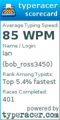 Scorecard for user bob_ross3450