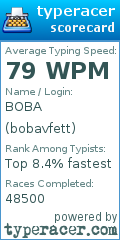 Scorecard for user bobavfett