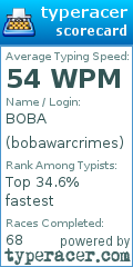 Scorecard for user bobawarcrimes
