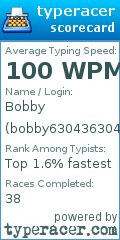 Scorecard for user bobby6304363043