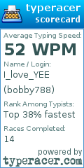 Scorecard for user bobby788