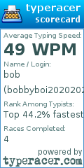 Scorecard for user bobbyboi20202020