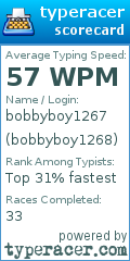 Scorecard for user bobbyboy1268