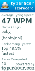 Scorecard for user bobbyjrlol