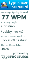 Scorecard for user bobbyjrrocks