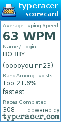 Scorecard for user bobbyquinn23