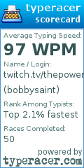 Scorecard for user bobbysaint