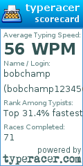 Scorecard for user bobchamp123456