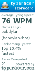 Scorecard for user bobdylan2hot