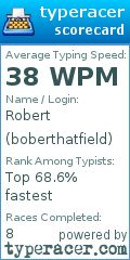 Scorecard for user boberthatfield