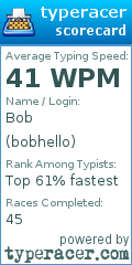Scorecard for user bobhello