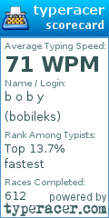 Scorecard for user bobileks