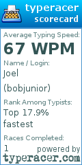 Scorecard for user bobjunior