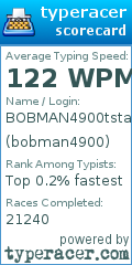 Scorecard for user bobman4900