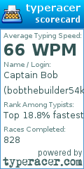 Scorecard for user bobthebuilder54k