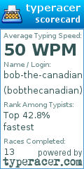Scorecard for user bobthecanadian