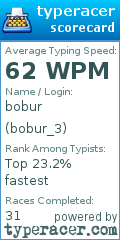 Scorecard for user bobur_3