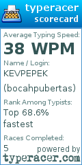 Scorecard for user bocahpubertas