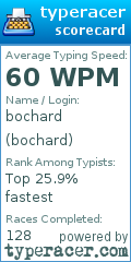 Scorecard for user bochard