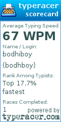 Scorecard for user bodhboy
