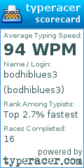 Scorecard for user bodhiblues3
