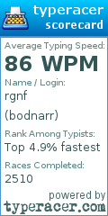 Scorecard for user bodnarr