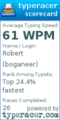 Scorecard for user boganeer