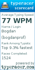 Scorecard for user bogdanprof