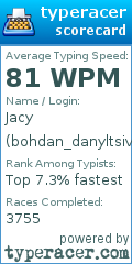 Scorecard for user bohdan_danyltsiv