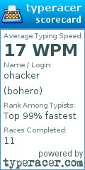 Scorecard for user bohero