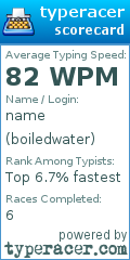 Scorecard for user boiledwater
