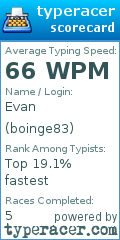 Scorecard for user boinge83
